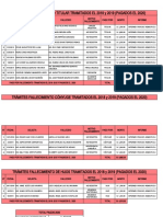 Informe Asig. Fallecimiento 2022 - Junin