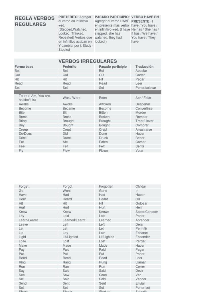VERBS IN ENGLISH GRAMMAR WITH EXAMPLES PDF visual data 2