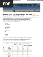 GSM 7-Bit Default Alphabet Table (With Character Codes of ISO 8859 Latin 1)