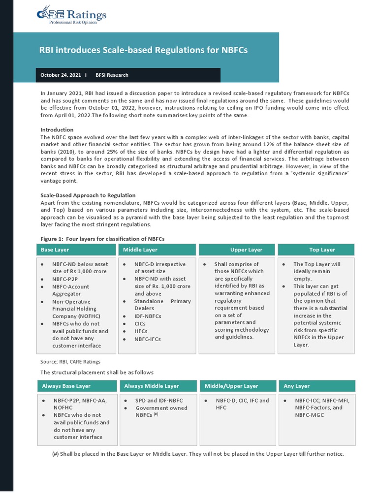 Reserve Bank Of India Non Banking Financial Companies Nbfcs Rbi Org In