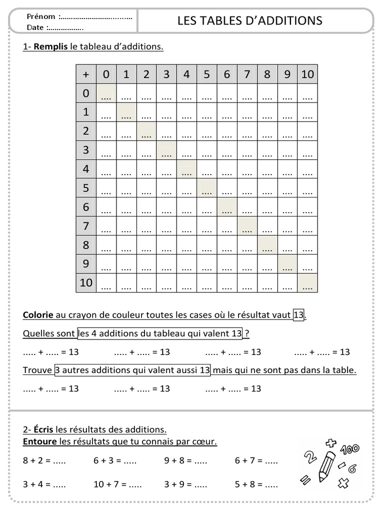 Tables d'Addition à Compléter CE1/CE2 | PDF
