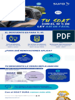 Infografia Descuento SOAT