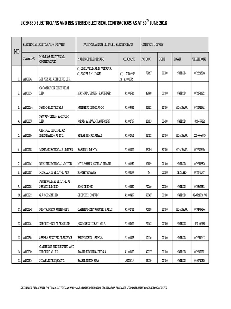 Electrical Contractors Register June 2018 PDF Electrician Nairobi
