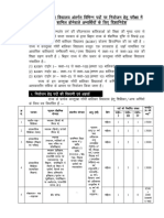 KGBV recruitment guidelines