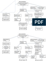 Arboles de Problemas y Objetivos