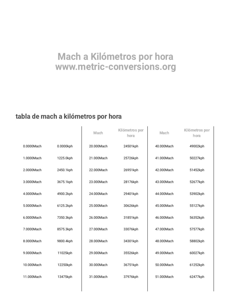 mach-a-kil-metros-por-hora-pdf