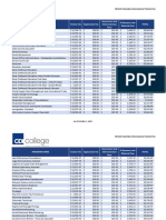 BC International Program Tuition Fees