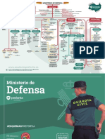 Esquema Ministerio de Defensa 2022