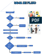 Diagrama de Flujo 1