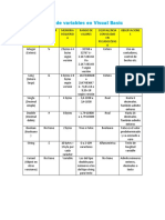 Tipos de variables en Visual Basic 