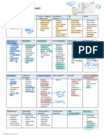 Disease Comparison Chart