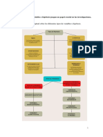 Tipos de Variables E Hipótesis