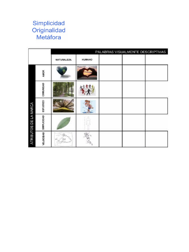 MATRIZ de Metafora Visual | PDF