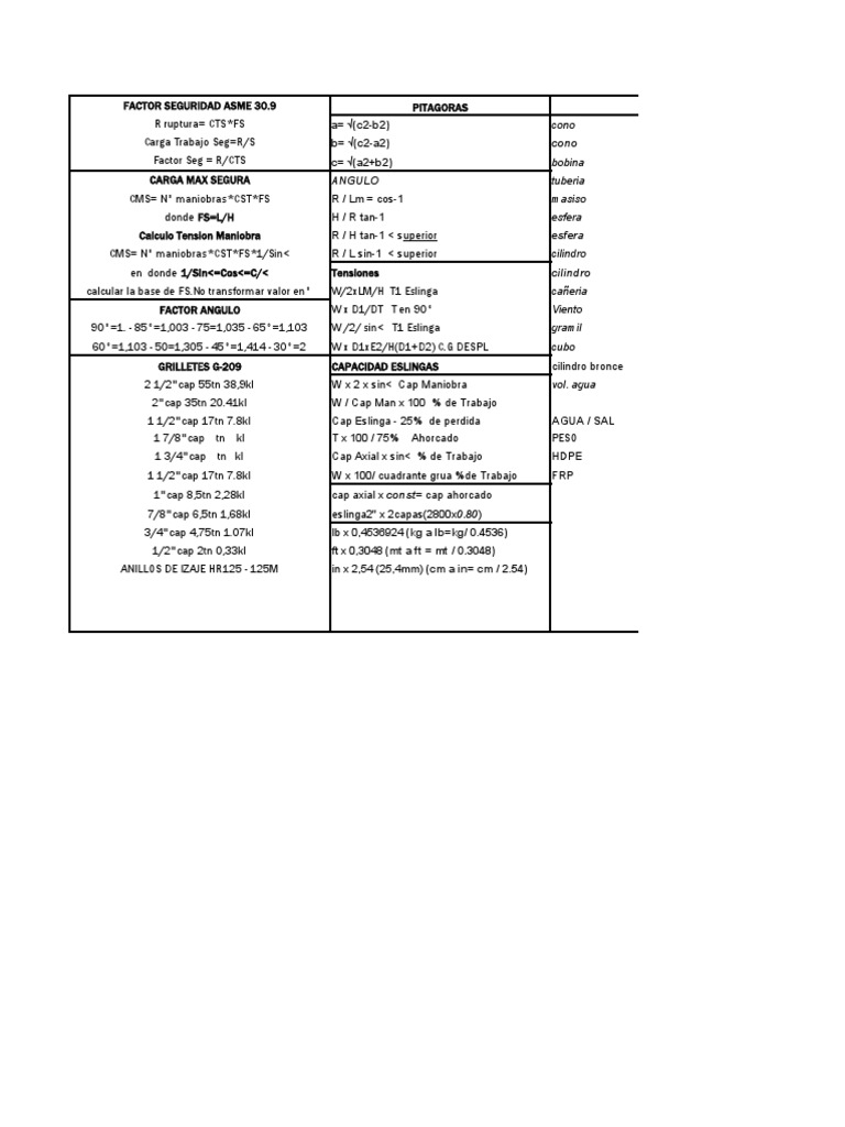 Formulas rigging 2 0 pdf