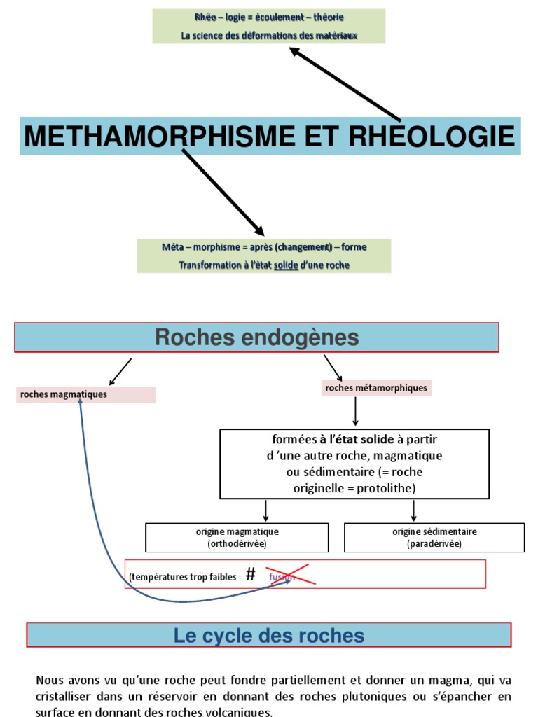 Types et mécanismes du métamorphisme | PDF | Roche magmatique | Ductilité