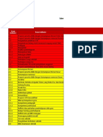 Hasil Kerja PBD IRB SMPN 1 Rangsang Pesisir