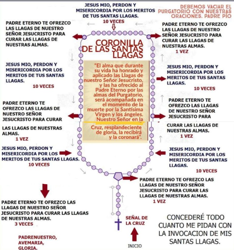 Oraciones 1 | PDF