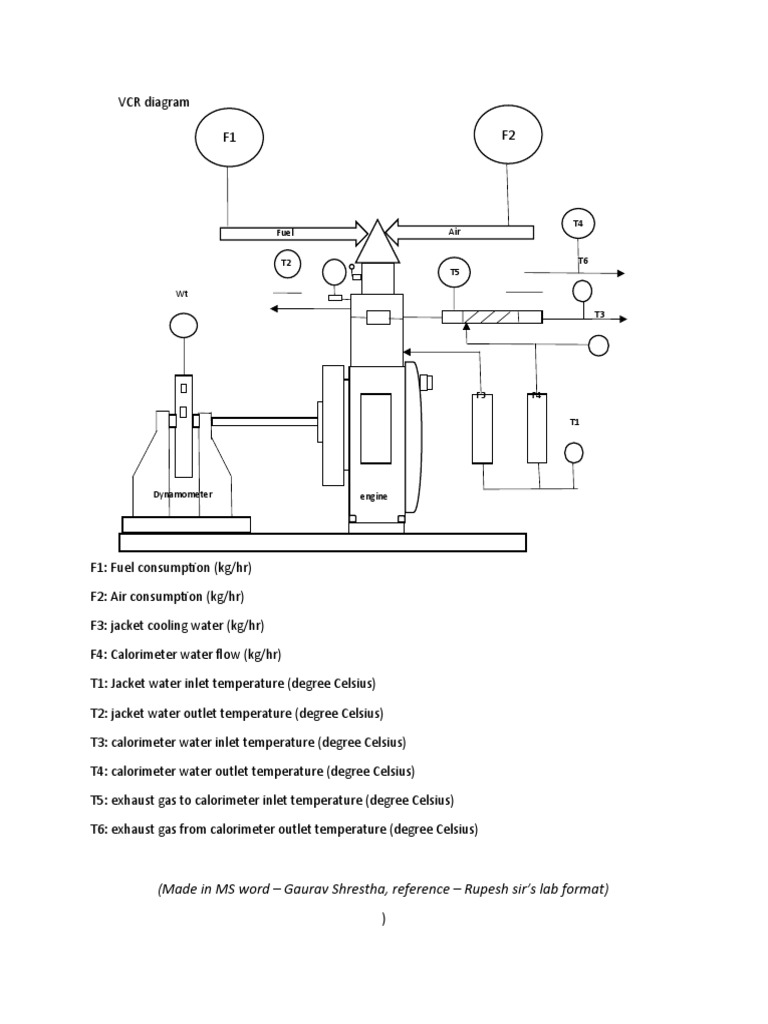 VCR Diagram | PDF