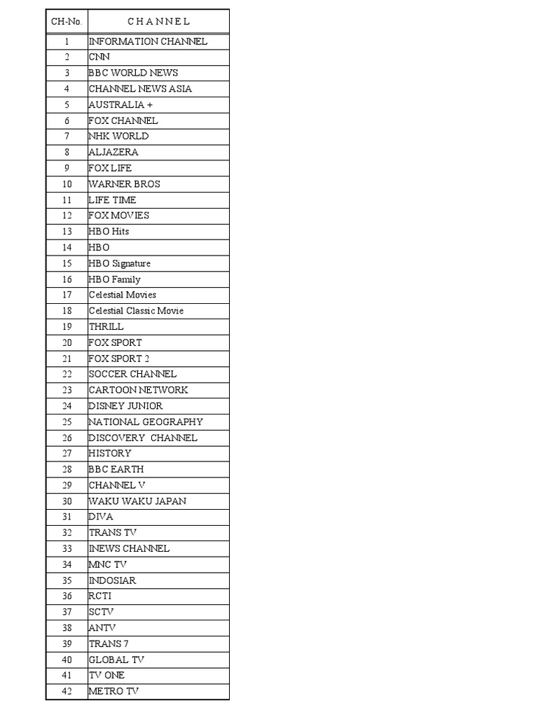 update-list-channel-tv-sesuai-cloning-2018-pdf