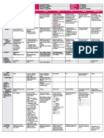 DLL All-Subjects-2 Q2 W2 D1-Guballo