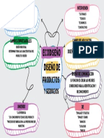 Esquema Mapa Conceptual Doodle Multicolor