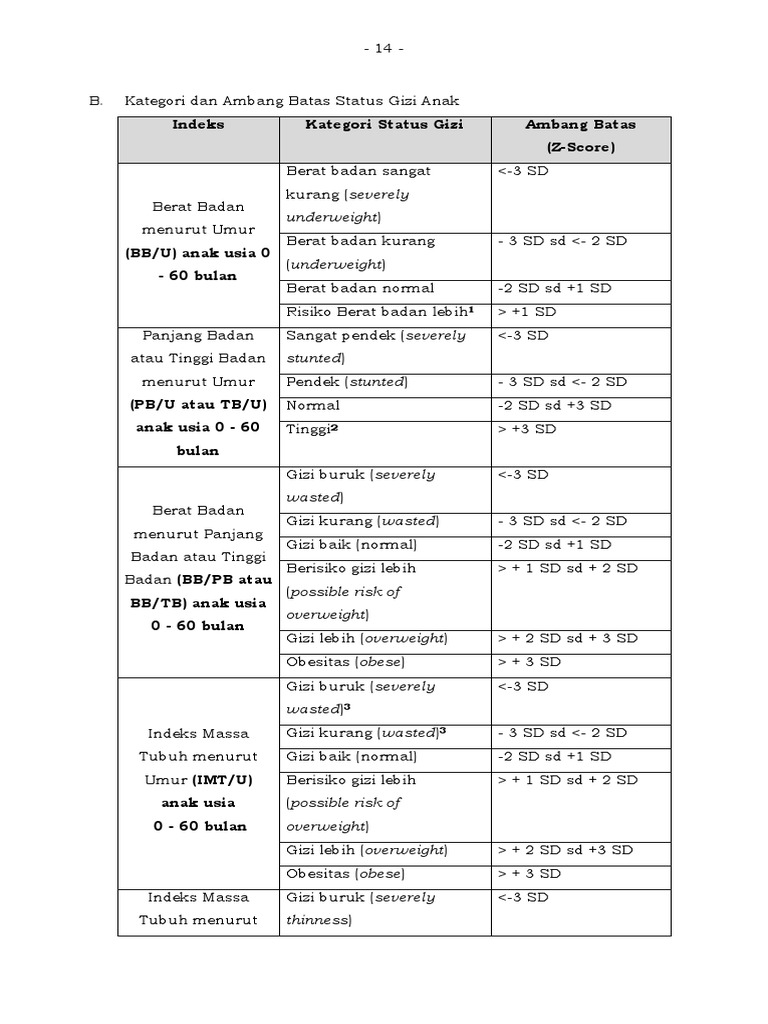 PMK No. 2 TH 2020 TTG Standar Antropometri Anak | PDF