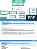 Organigrama y Funciones