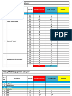 List of Equipment For 6year Project