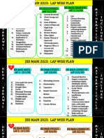 Jee Main 2023 Lapwise