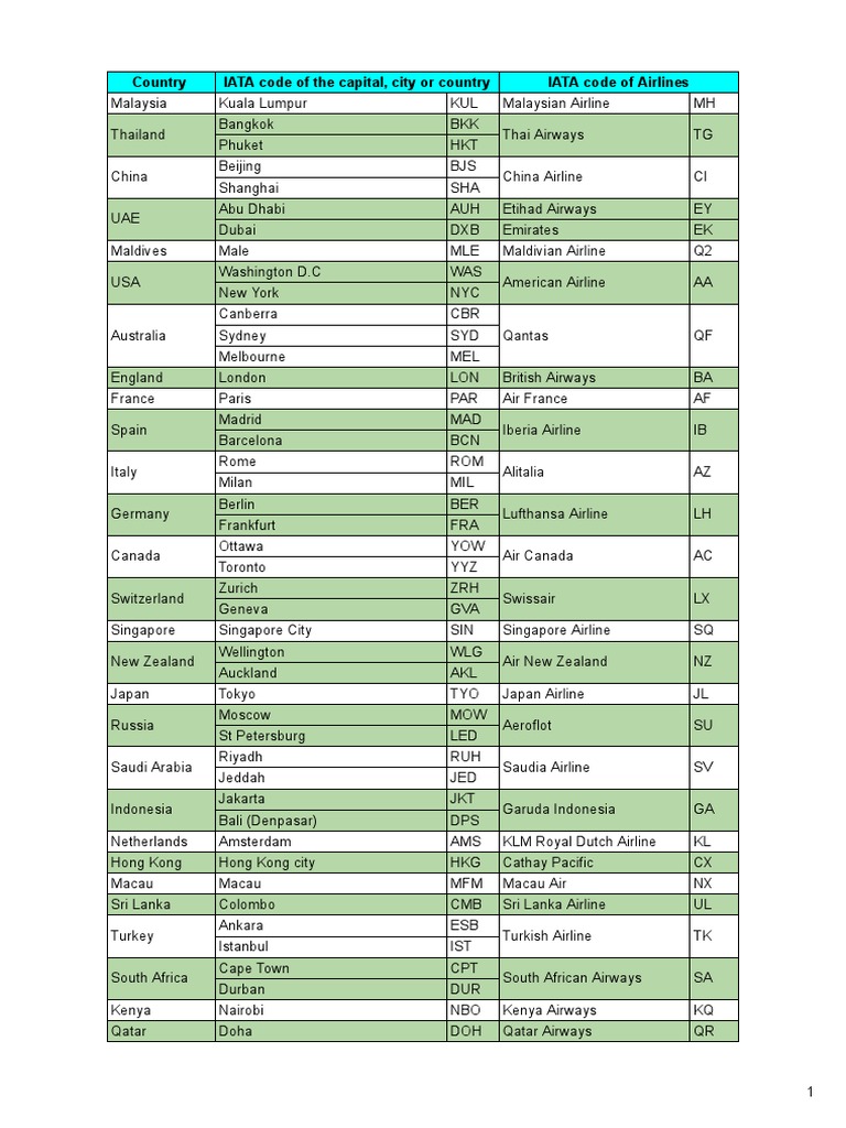 IATA Airline and City Codes List | PDF | Airlines | Companies