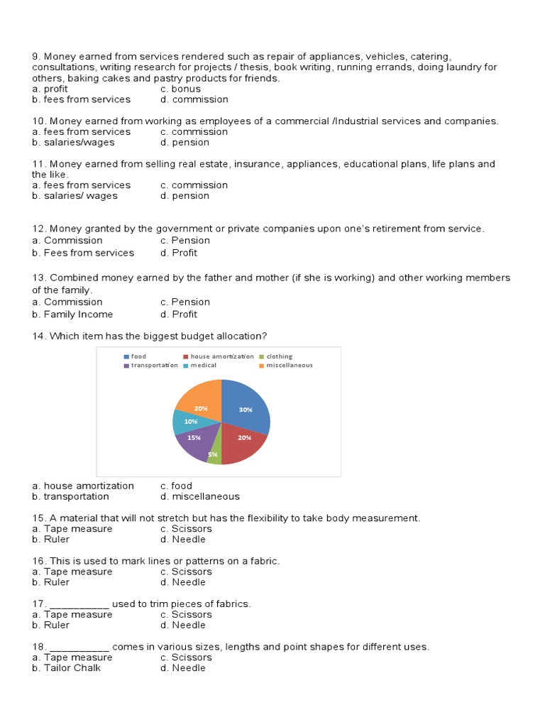 Multiple Choice Questions on Various Topics Related to Home Economics