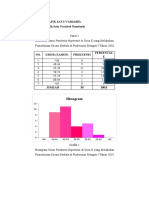 Gambar Tabel Dan Grafik Penyajian Data