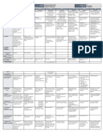 DLL - ALL SUBJECTS 2nd December 5