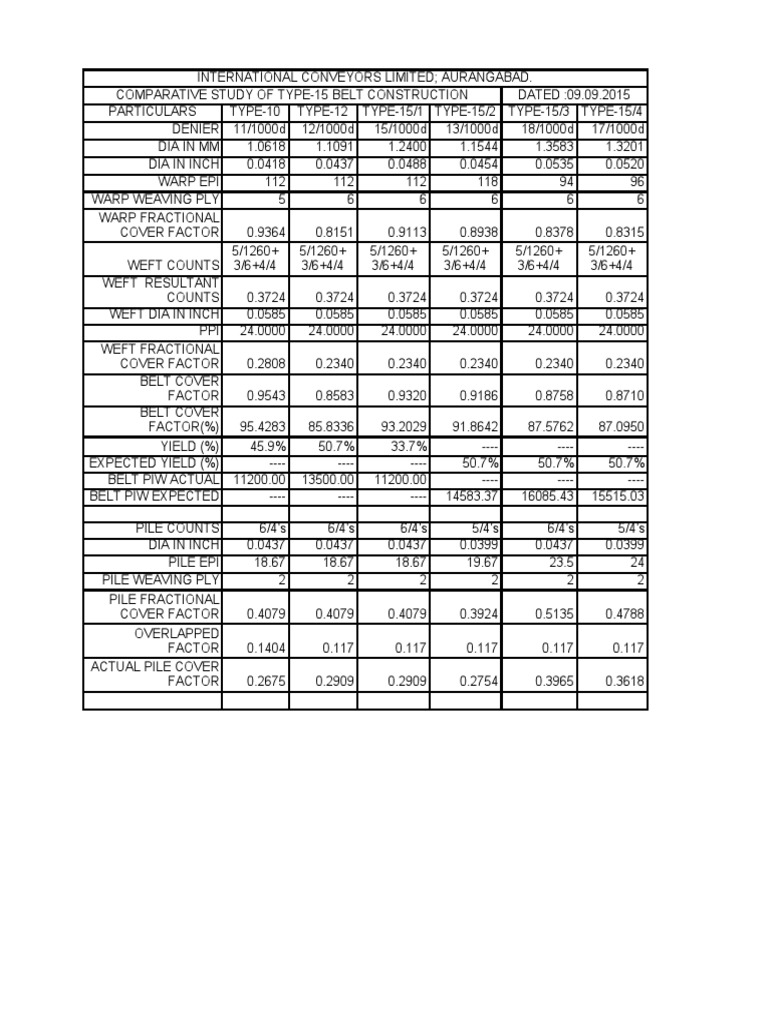 Belt Design PDF Weaving Textiles