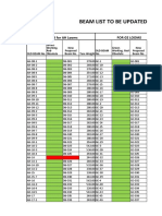 Beam List Proposed