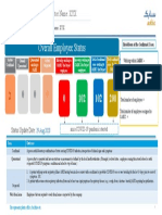 COVID-19 STATUS UPDATE DASHBOARD (Project Contractors Daily Data) V3