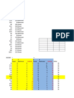 Construct A Decision Tree