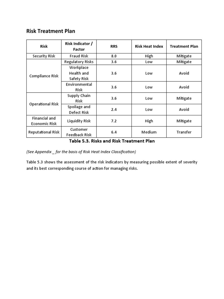 Risk Treatment Plan | PDF | Risk | Risk Management