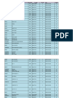 Daftar Pelanggan