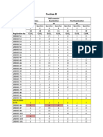 Mid-semester exam results