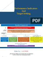 KPI and Target Presentation
