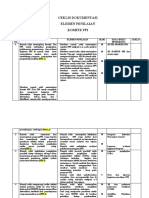 CEKLIS DOKUMENTASI PPI Elemen Penilaian Lam 2022