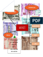 Mind Map Money