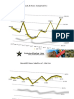 Plymouth Michigan Housing Stats - July 2011