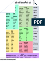 Chatty Mat For German Language