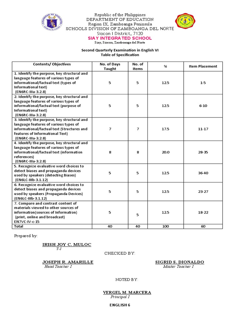 Tos English | PDF | Communication