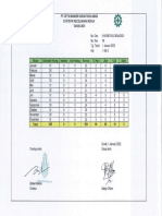 Statistik Kecelakaan