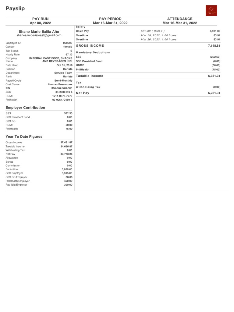 Gross 7,148.81 PDF Business Economies