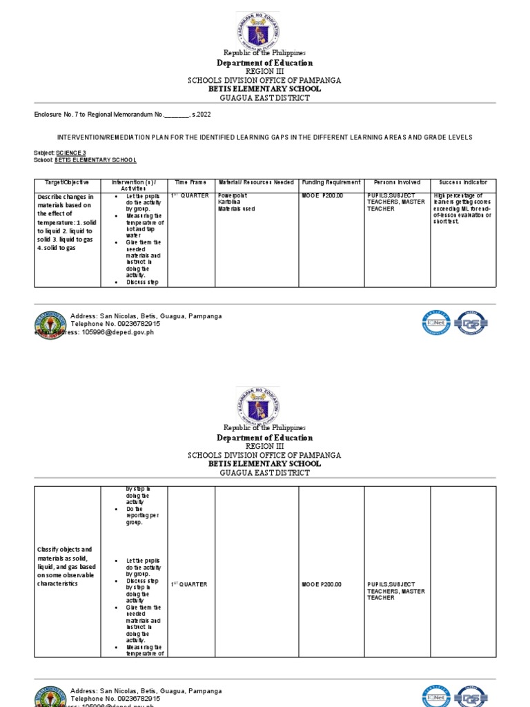 TEMPLATE-INTERVENTION-and-REMEDIATION-PLAN-1 SCIENCE | PDF | Teachers ...