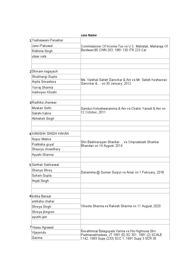 Case Study Presentation B4 Pdf